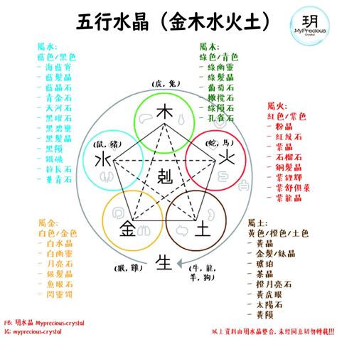 木水晶|一文看清水晶五行屬性篇！水晶五行分類表！ 